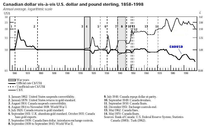 History of CADUSD CADGBP.JPG